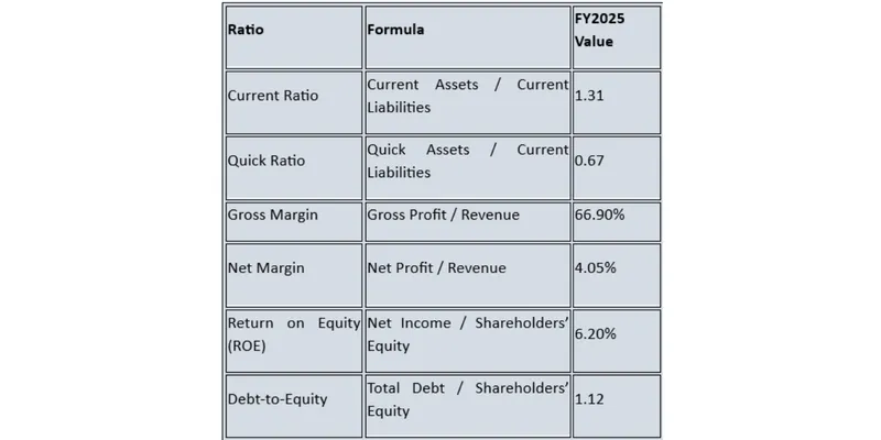 Key Financial Ratios